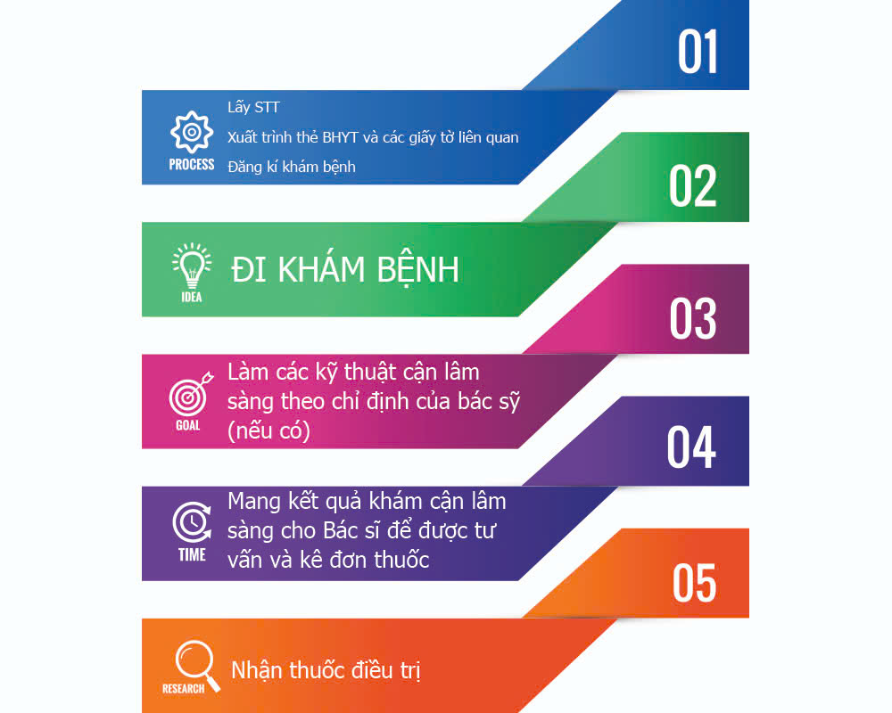 Quy Trình Khám Chữa Bệnh BHYT