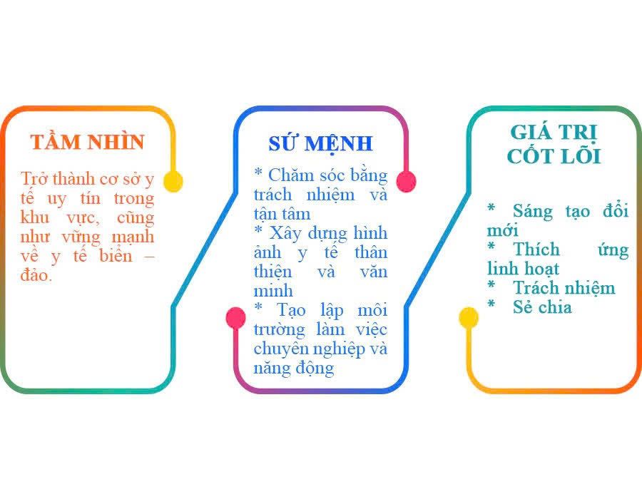 TẦM NHÌN - SỨ MỆNH TẦM NHÌN - SỨ MỆNH